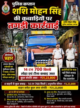 Photo of “ऑपरेशन प्रहार” से कबाड़ माफियाओं में हड़कंप  रायगढ़ पुलिस की ताबड़तोड़ कार्रवाई, 4 माजदा वाहनों से 14 टन 700 किलो संदिग्ध कबाड़ जब्त  31 लाख से अधिक की संपत्ति जब्त, वैध दस्तावेज नहीं दिखा सके चालक