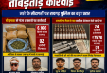 Photo of ऑपरेशन आघात” में रायगढ़ पुलिस का डबल अटैक — गांजा माफिया और इंजेक्शन गैंग पर ताबड़तोड़ कार्रवाई, 5 आरोपी धराए !  बीड़पारा से 6 किलो से ज्यादा गांजा बरामद… रामलीला मैदान में नाबालिगों को नशा बेचने वाला गैंग चढ़ा पुलिस के हत्थे