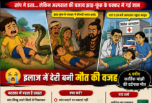 Photo of झाड़-फूंक के चक्कर में गई मासूम की जान!  सांप के डंसने के बाद अस्पताल की बजाय तांत्रिक के पास ले गए परिजन, इलाज में देरी बनी मौत की वजह
