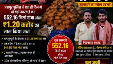 Photo of “ऑपरेशन आघात का महाप्रहार: 3 कारों में भरकर उड़ रहा था 552 किलो गांजा, जशपुर पुलिस ने तस्करों का खेल किया खत्म, ₹1.20 करोड़ का माल जब्त!”